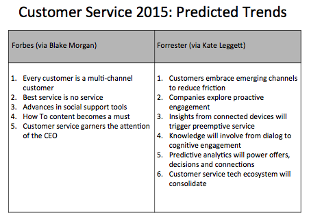 Customer Service Predicted Trends 2015